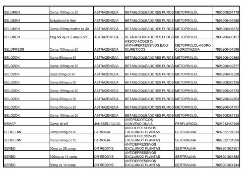 Lista de Medicamentos (pdf - 2,44 MB) - Belgo