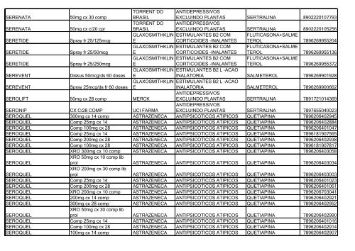 Lista de Medicamentos (pdf - 2,44 MB) - Belgo