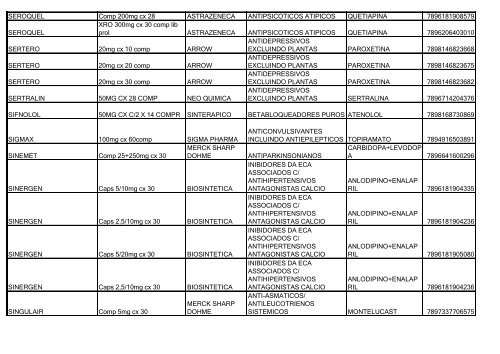 Lista de Medicamentos (pdf - 2,44 MB) - Belgo