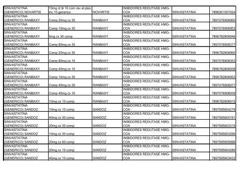 Lista de Medicamentos (pdf - 2,44 MB) - Belgo