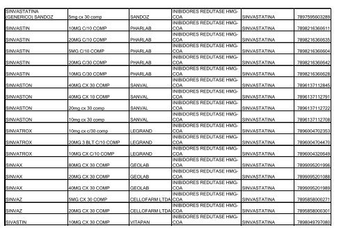 Lista de Medicamentos (pdf - 2,44 MB) - Belgo