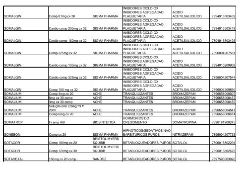 Lista de Medicamentos (pdf - 2,44 MB) - Belgo