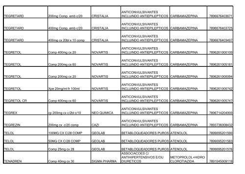 Lista de Medicamentos (pdf - 2,44 MB) - Belgo