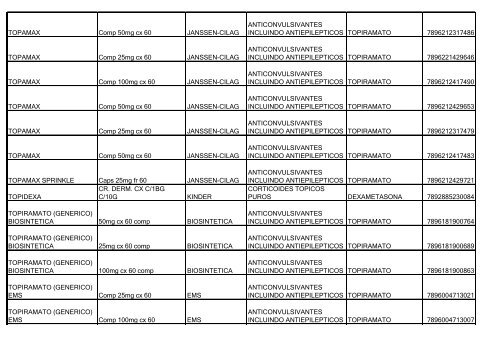 Lista de Medicamentos (pdf - 2,44 MB) - Belgo