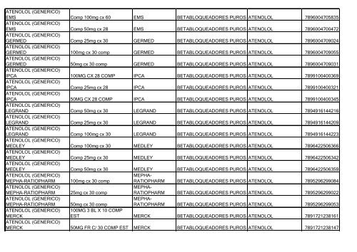 Lista de Medicamentos (pdf - 2,44 MB) - Belgo