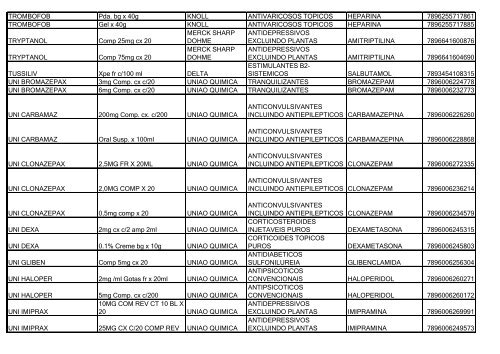 Lista de Medicamentos (pdf - 2,44 MB) - Belgo