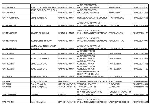 Lista de Medicamentos (pdf - 2,44 MB) - Belgo