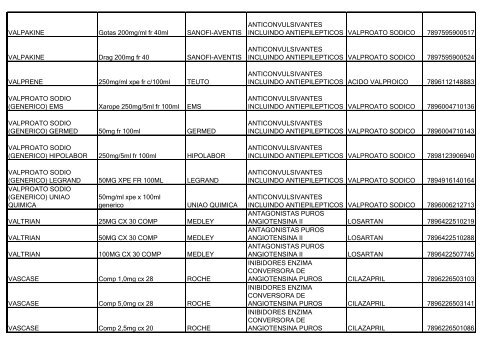 Lista de Medicamentos (pdf - 2,44 MB) - Belgo