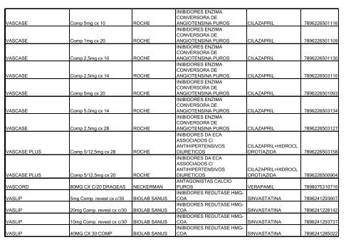 Lista de Medicamentos (pdf - 2,44 MB) - Belgo