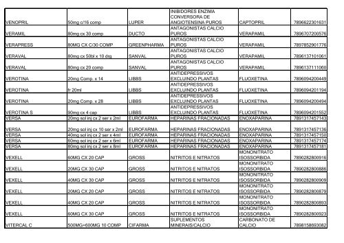 Lista de Medicamentos (pdf - 2,44 MB) - Belgo