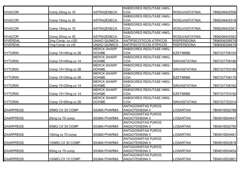 Lista de Medicamentos (pdf - 2,44 MB) - Belgo