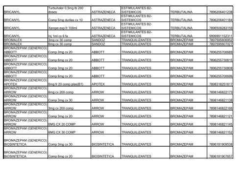 Lista de Medicamentos (pdf - 2,44 MB) - Belgo