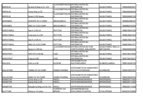 Lista de Medicamentos (pdf - 2,44 MB) - Belgo