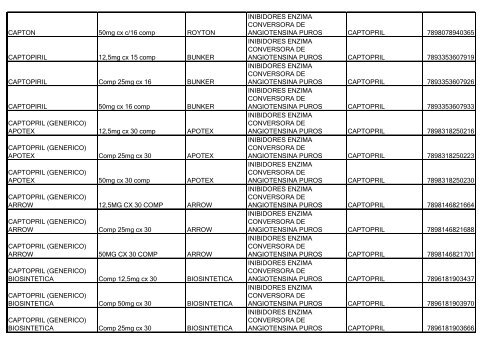 Lista de Medicamentos (pdf - 2,44 MB) - Belgo