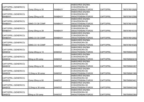 Lista de Medicamentos (pdf - 2,44 MB) - Belgo