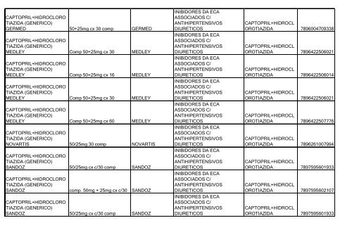 Lista de Medicamentos (pdf - 2,44 MB) - Belgo