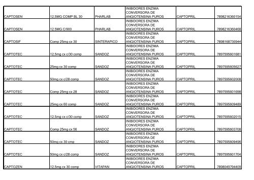 Lista de Medicamentos (pdf - 2,44 MB) - Belgo