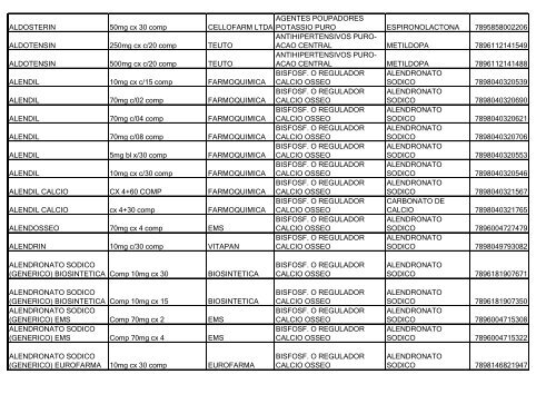 Lista de Medicamentos (pdf - 2,44 MB) - Belgo