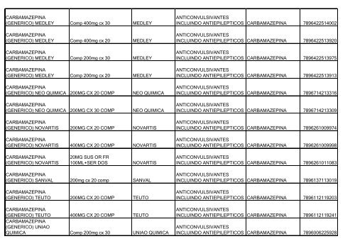 Lista de Medicamentos (pdf - 2,44 MB) - Belgo