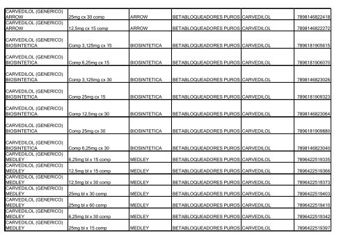 Lista de Medicamentos (pdf - 2,44 MB) - Belgo