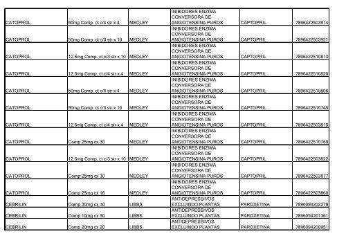 Lista de Medicamentos (pdf - 2,44 MB) - Belgo