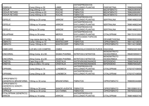 Lista de Medicamentos (pdf - 2,44 MB) - Belgo