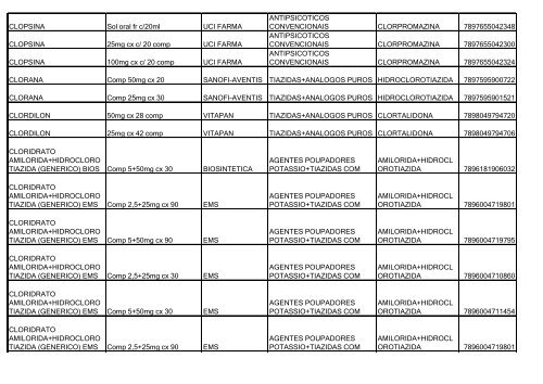 Lista de Medicamentos (pdf - 2,44 MB) - Belgo