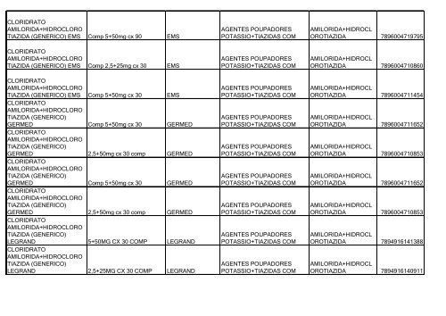 Lista de Medicamentos (pdf - 2,44 MB) - Belgo