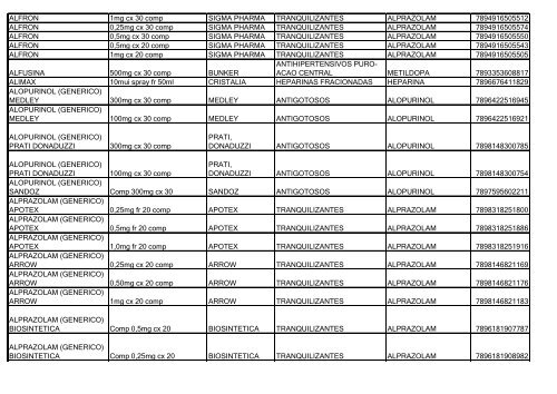 Lista de Medicamentos (pdf - 2,44 MB) - Belgo