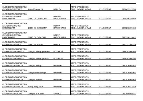 Lista de Medicamentos (pdf - 2,44 MB) - Belgo