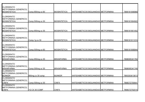 Lista de Medicamentos (pdf - 2,44 MB) - Belgo