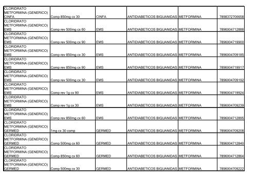 Lista de Medicamentos (pdf - 2,44 MB) - Belgo