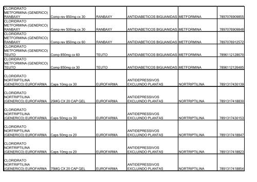 Lista de Medicamentos (pdf - 2,44 MB) - Belgo