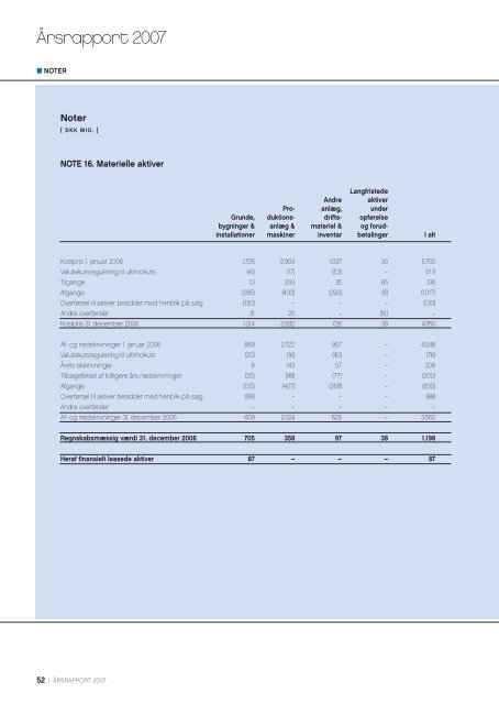 Årsrapport 2007 LEGO Koncernen