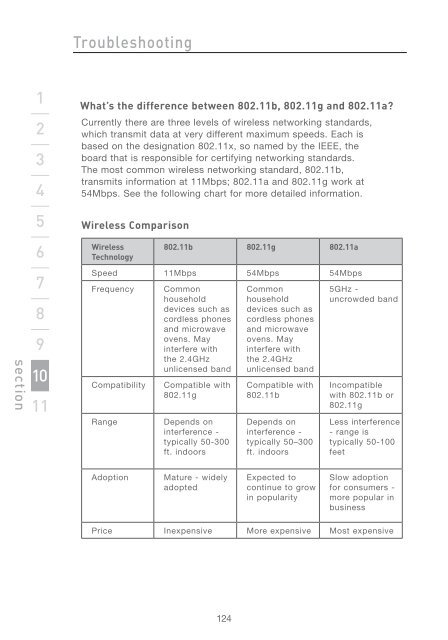 Wireless G Router - Belkin