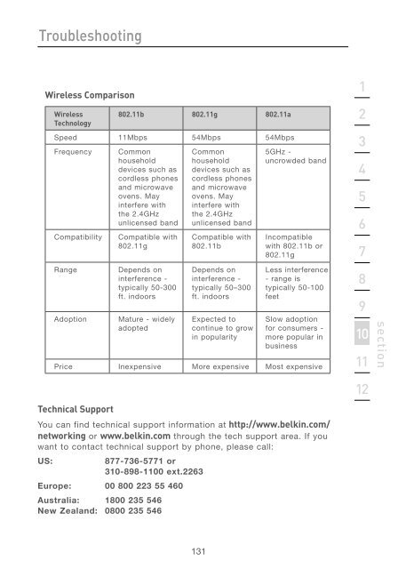 User Manual - Belkin