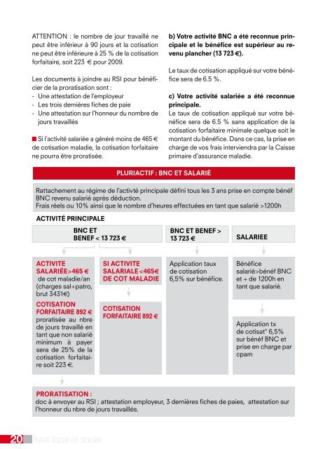 imposition de vos - Lycée Professionnel Alpes et Durance à Embrun