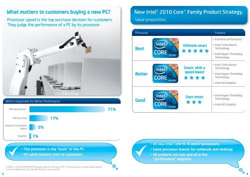 Sales and Marketing Guide. - Intel