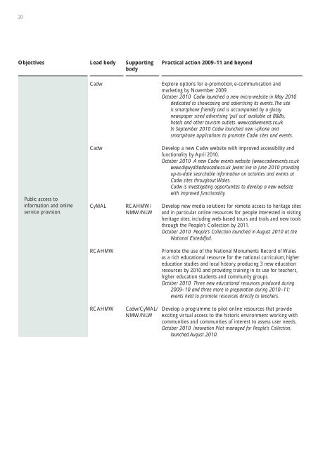 The Welsh Historic Environment Strategic Statement: Action Plan