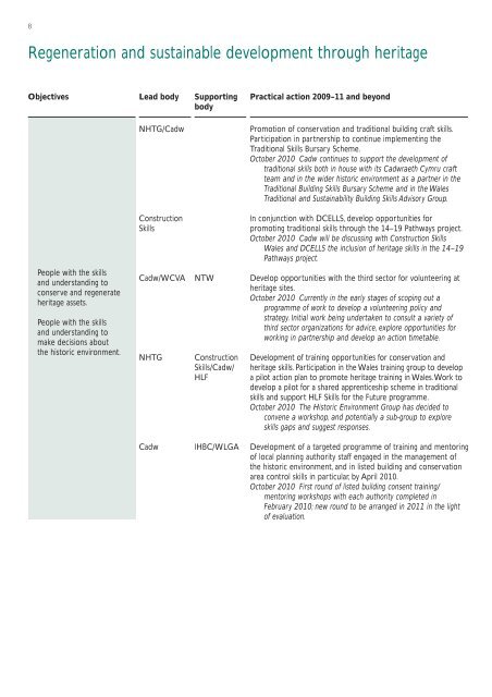 The Welsh Historic Environment Strategic Statement: Action Plan