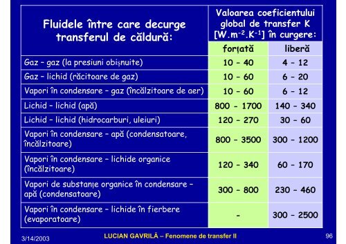 LUCIAN GAVRILĂ – Fenomene de transfer II - Cadre Didactice