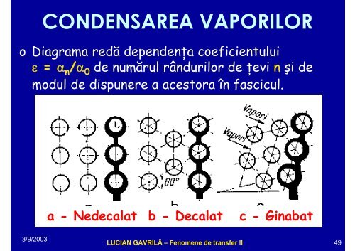 LUCIAN GAVRILĂ – Fenomene de transfer II - Cadre Didactice