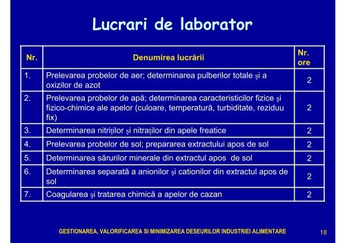 depoluarea efluentilor din industria alimentara si ... - Cadre Didactice