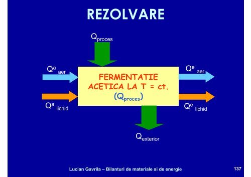 BILANTURI DE MATERIALE SI ENERGIE - Cadre Didactice