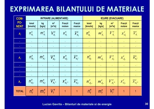 BILANTURI DE MATERIALE SI ENERGIE - Cadre Didactice