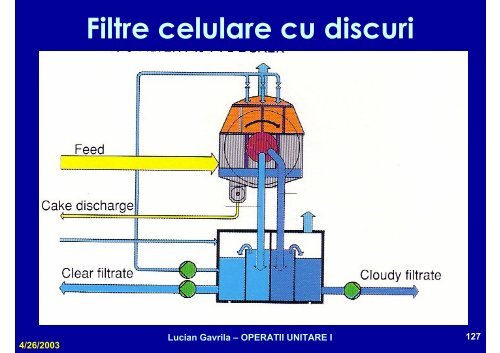 ou1-c6-filtrarea - Cadre Didactice