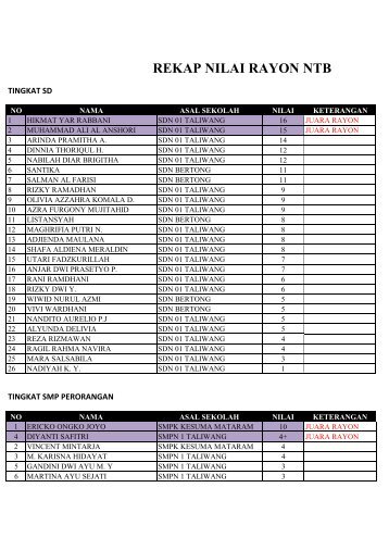 REKAP NILAI RAYON NTB