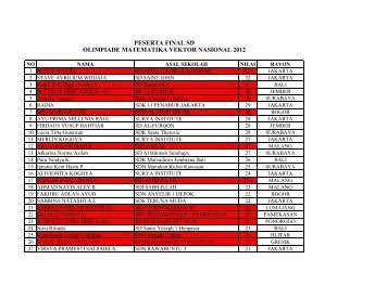 PESERTA FINAL SD OLIMPIADE MATEMATIKA VEKTOR ...