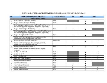 daftar alat peraga matematika (bahan dasar, jenjang sd/smp/sma)