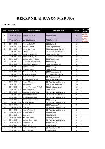 REKAP NILAI RAYON MADURA